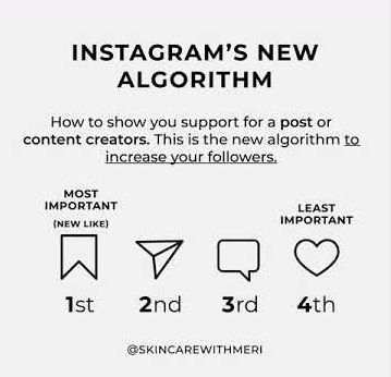 algorithme instagram